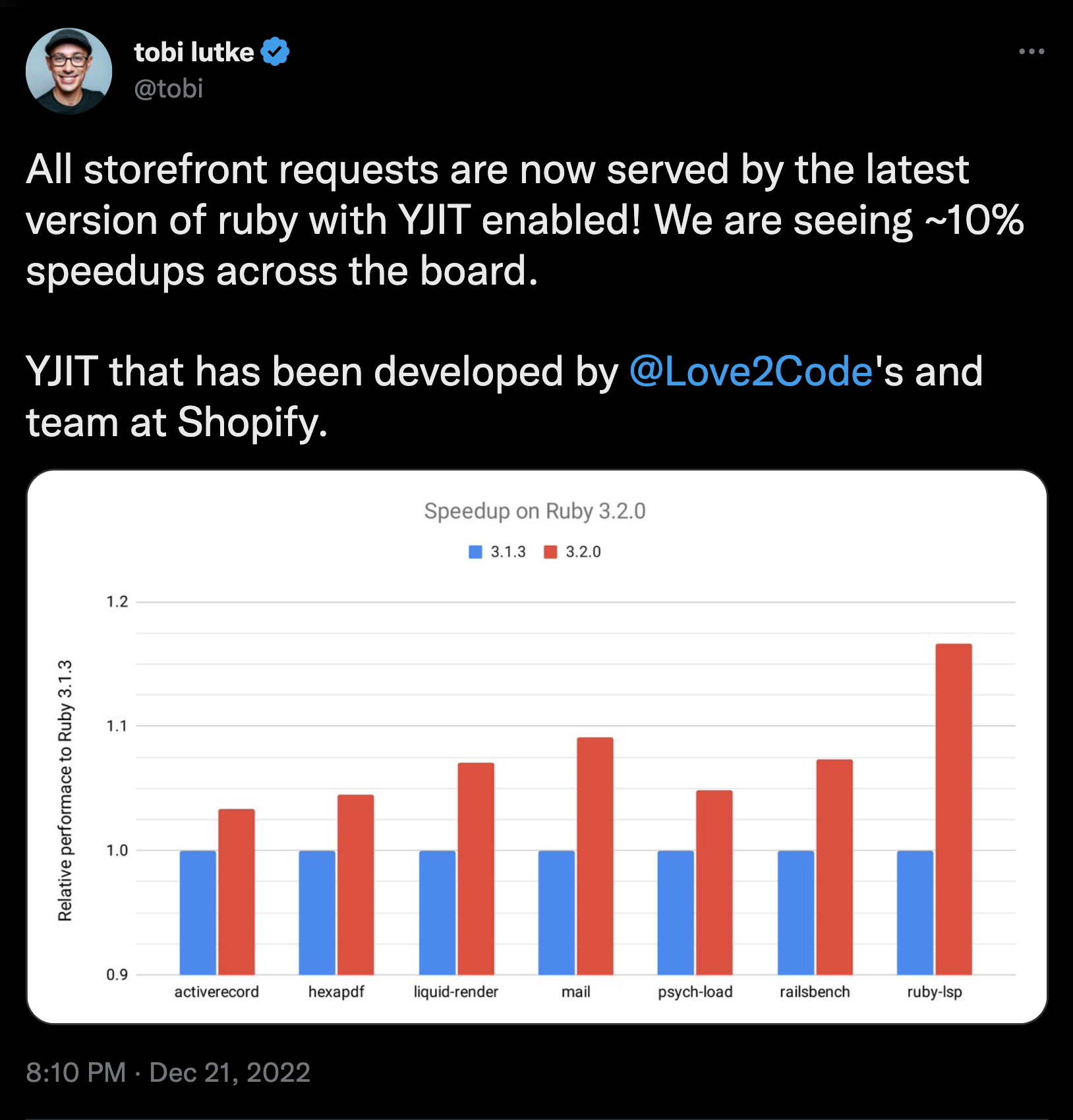 Screenshot of the tweet linked above, showing speedups of different parts of Shopify's code